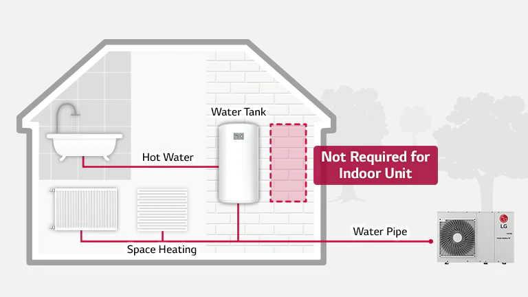 LG Monobloc Heating Solution